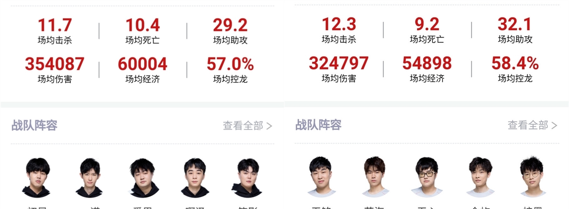 家们的共识