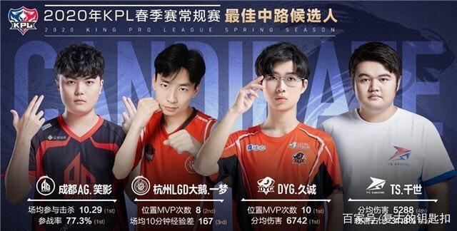育道德的尊
